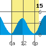 Raccoon Ditch tide chart for Friday, May 15, 2026