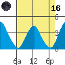 Raccoon Ditch tide chart for Saturday, May 16, 2026