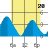 Raccoon Ditch tide chart for Wednesday, May 20, 2026