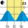 Raccoon Ditch tide chart for Saturday, May 23, 2026