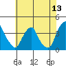 Raccoon Ditch tide chart for Saturday, June 13, 2026