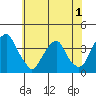Raccoon Ditch tide chart for Monday, June 1, 2026