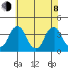Raccoon Ditch tide chart for Monday, June 8, 2026