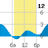 Raccoon Key East tide chart for Tuesday, January 12, 2021