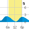 Raccoon Key East tide chart for Tuesday, January 5, 2021