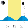 Raccoon Key East tide chart for Wednesday, January 6, 2021