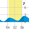 Raccoon Key East tide chart for Thursday, January 7, 2021