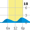 Raccoon Key East tide chart for Thursday, February 18, 2021