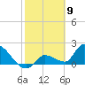 Raccoon Key East tide chart for Tuesday, February 9, 2021