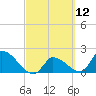 Raccoon Key East tide chart for Friday, March 12, 2021