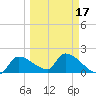 Raccoon Key East tide chart for Wednesday, March 17, 2021