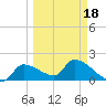 Raccoon Key East tide chart for Thursday, March 18, 2021