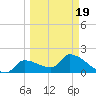 Raccoon Key East tide chart for Friday, March 19, 2021