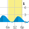 Raccoon Key East tide chart for Monday, March 1, 2021