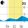 Raccoon Key East tide chart for Sunday, March 21, 2021