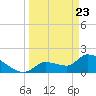 Raccoon Key East tide chart for Tuesday, March 23, 2021