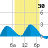 Raccoon Key East tide chart for Tuesday, March 30, 2021