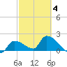 Raccoon Key East tide chart for Thursday, March 4, 2021