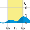 Raccoon Key East tide chart for Saturday, March 6, 2021