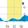 Raccoon Key East tide chart for Monday, March 8, 2021