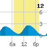 Raccoon Key East tide chart for Monday, April 12, 2021
