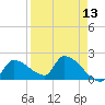 Raccoon Key East tide chart for Tuesday, April 13, 2021
