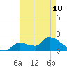Raccoon Key East tide chart for Sunday, April 18, 2021