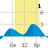 Raccoon Key East tide chart for Thursday, April 1, 2021