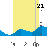 Raccoon Key East tide chart for Wednesday, April 21, 2021