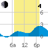 Raccoon Key East tide chart for Sunday, April 4, 2021