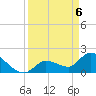 Raccoon Key East tide chart for Tuesday, April 6, 2021