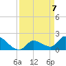 Raccoon Key East tide chart for Wednesday, April 7, 2021