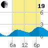 Raccoon Key East tide chart for Wednesday, May 19, 2021