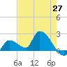 Raccoon Key East tide chart for Thursday, May 27, 2021