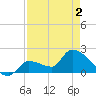 Raccoon Key East tide chart for Sunday, May 2, 2021