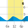 Raccoon Key East tide chart for Thursday, May 6, 2021