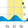 Raccoon Key East tide chart for Sunday, May 9, 2021