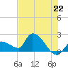 Raccoon Key East tide chart for Tuesday, June 22, 2021