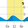Raccoon Key East tide chart for Saturday, June 5, 2021