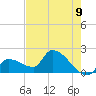 Raccoon Key East tide chart for Wednesday, June 9, 2021