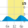 Raccoon Key East tide chart for Thursday, July 15, 2021