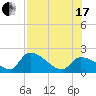 Raccoon Key East tide chart for Saturday, July 17, 2021
