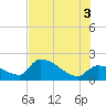 Raccoon Key East tide chart for Saturday, July 3, 2021