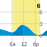 Raccoon Key East tide chart for Tuesday, July 6, 2021