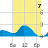 Raccoon Key East tide chart for Wednesday, July 7, 2021
