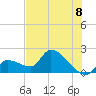 Raccoon Key East tide chart for Thursday, July 8, 2021