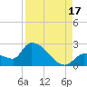 Raccoon Key East tide chart for Tuesday, August 17, 2021