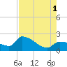 Raccoon Key East tide chart for Sunday, August 1, 2021