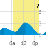 Raccoon Key East tide chart for Saturday, August 7, 2021