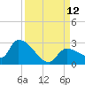 Raccoon Key East tide chart for Sunday, September 12, 2021